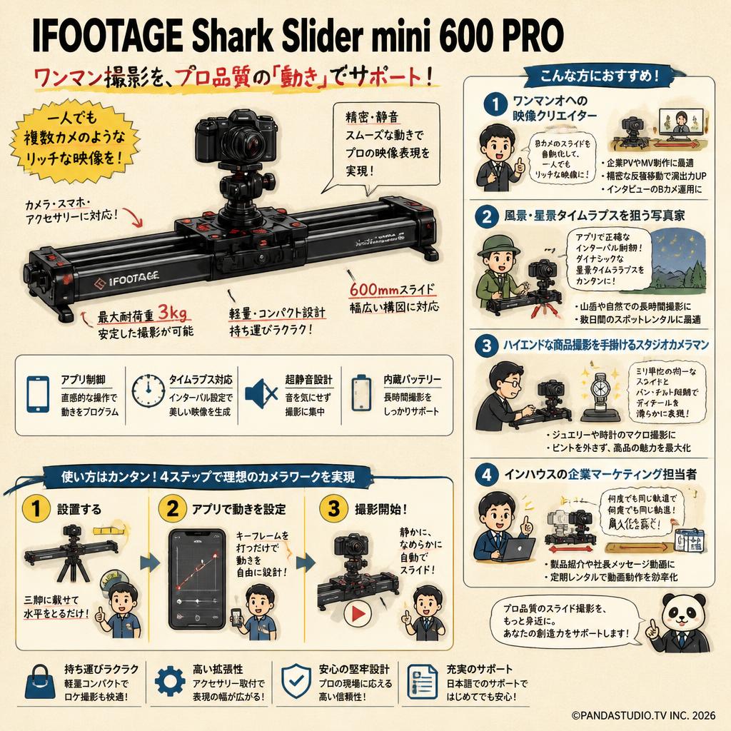 IFOOTAGE Shark Slider mini 600 PRO おもな対象のお客様