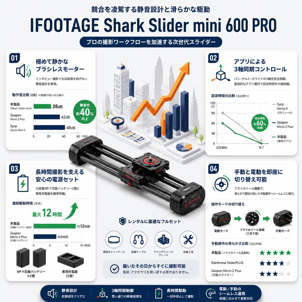 IFOOTAGE Shark Slider mini 600 PRO セールスポイント