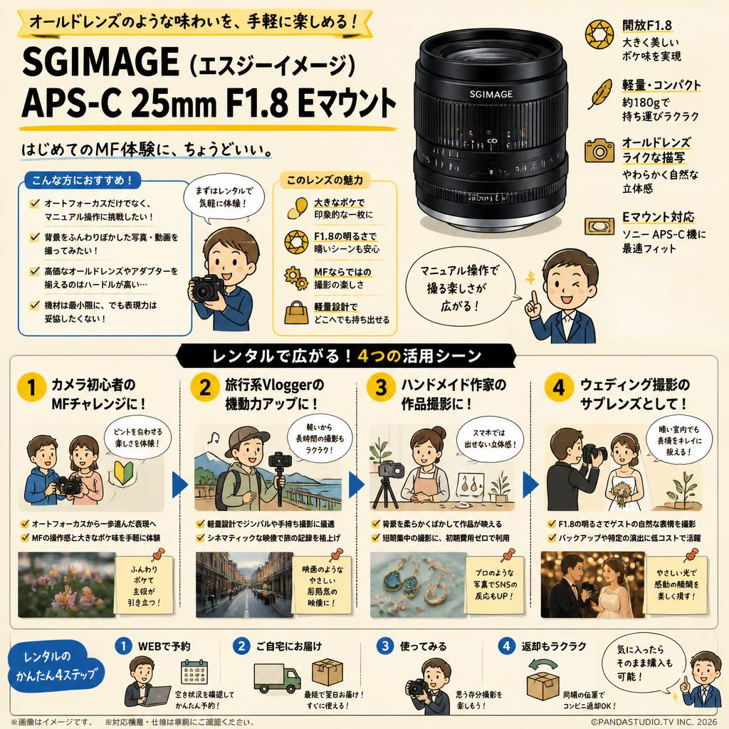 SGIMAGE（エスジーイメージ）APS-C 25mm F1.8 Eマウント おもな対象のお客様