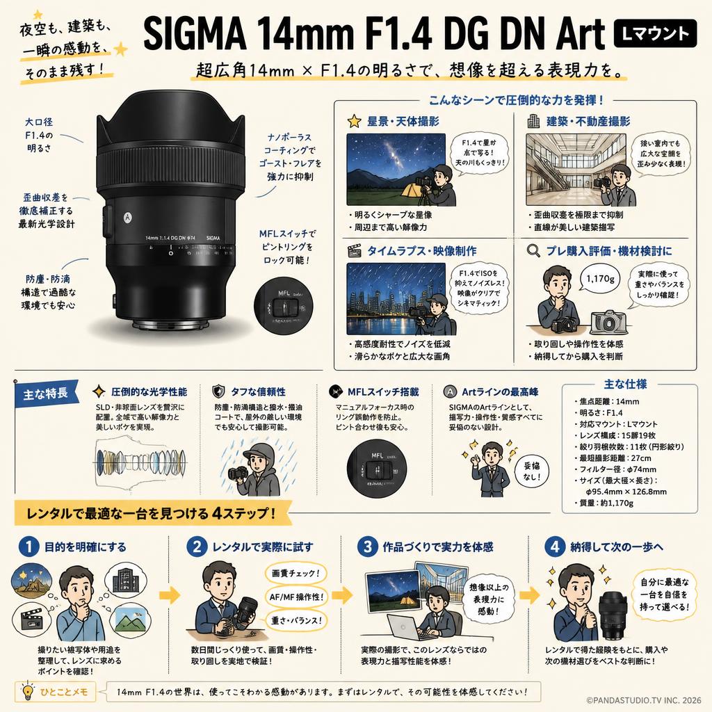SIGMA 14mm F1.4 DG DN Art Lマウント おもな対象のお客様
