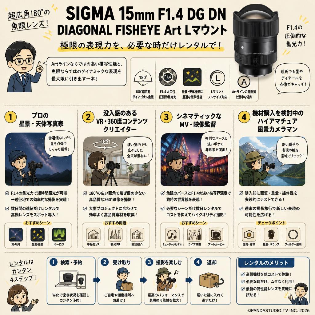 SIGMA 15mm F1.4 DG DN DIAGONAL FISHEYE Art Lマウント おもな対象のお客様