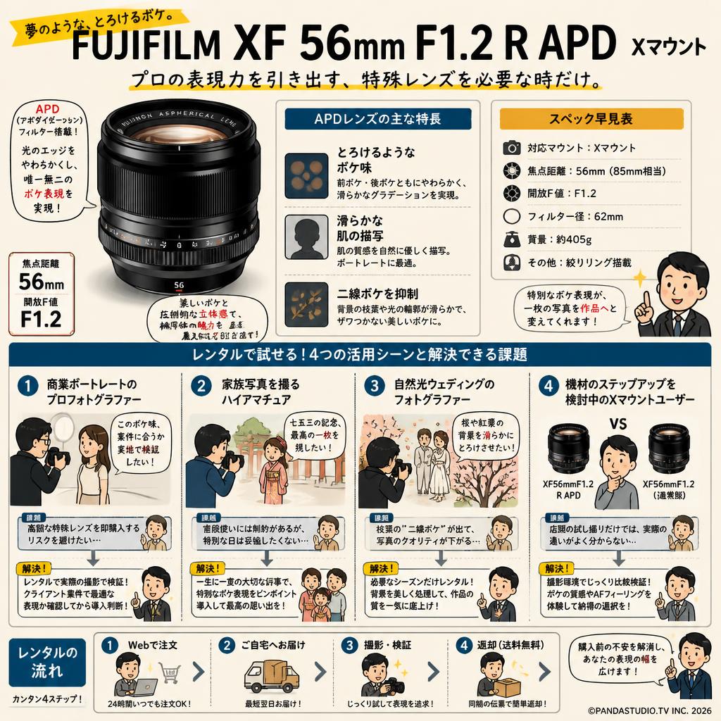 FUJIFILM XF 56mm F1.2 R APD Xマウント おもな対象のお客様