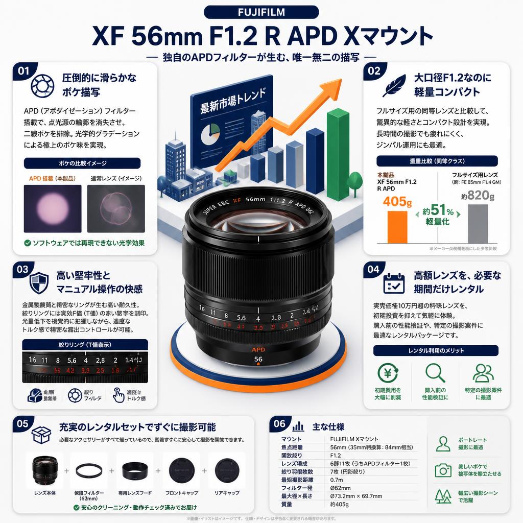 FUJIFILM XF 56mm F1.2 R APD Xマウント セールスポイント