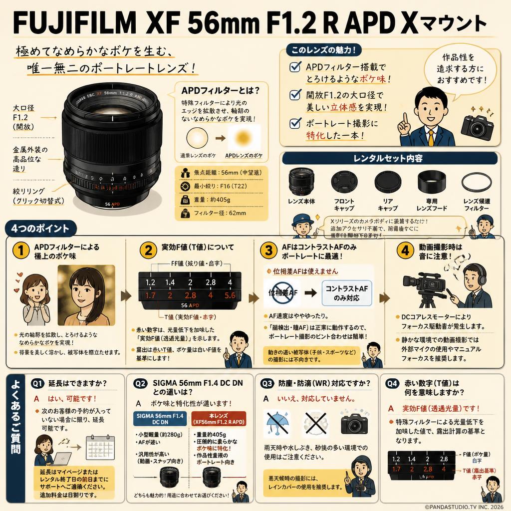 FUJIFILM XF 56mm F1.2 R APD Xマウント FAQ（よくある質問と答え）