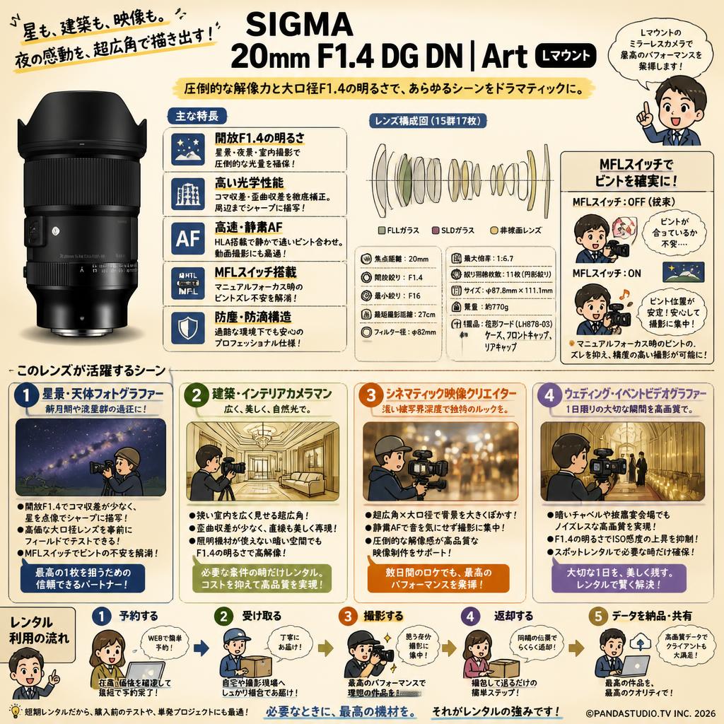 SIGMA 20mm F1.4 DG DN Art Lマウント おもな対象のお客様