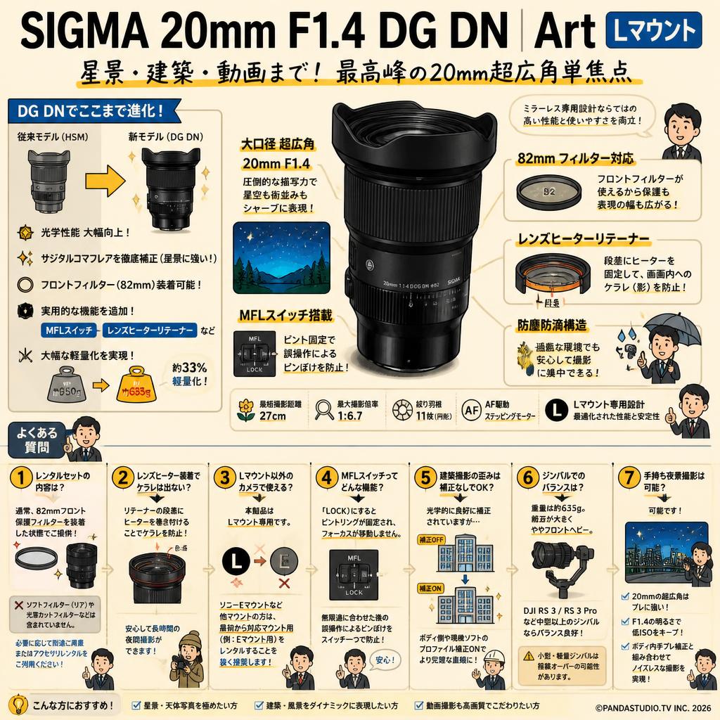 SIGMA 20mm F1.4 DG DN Art Lマウント FAQ（よくある質問と答え）