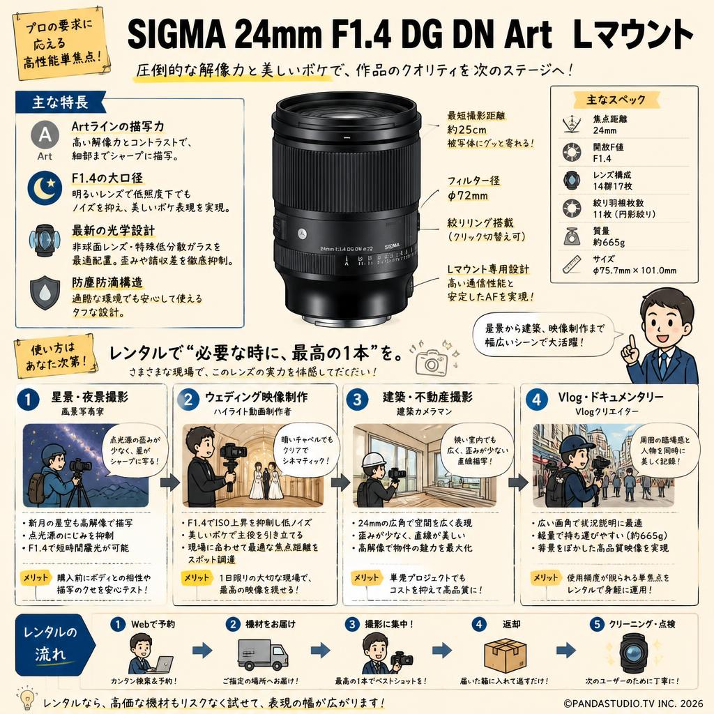 SIGMA 24mm F1.4 DG DN Art Lマウント おもな対象のお客様