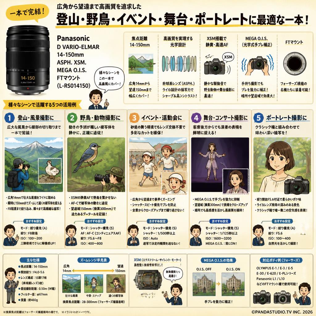 Panasonic D VARIO-ELMAR 14-150mm ASPH. XSM. MEGA O.I.S. FTマウント  ( L-RS014150 ) 用途