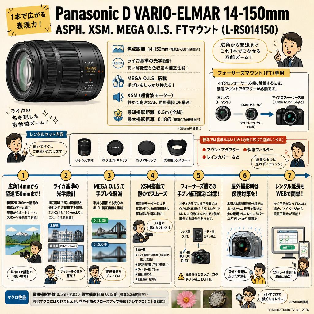 Panasonic D VARIO-ELMAR 14-150mm ASPH. XSM. MEGA O.I.S. FTマウント  ( L-RS014150 ) FAQ（よくある質問と答え）