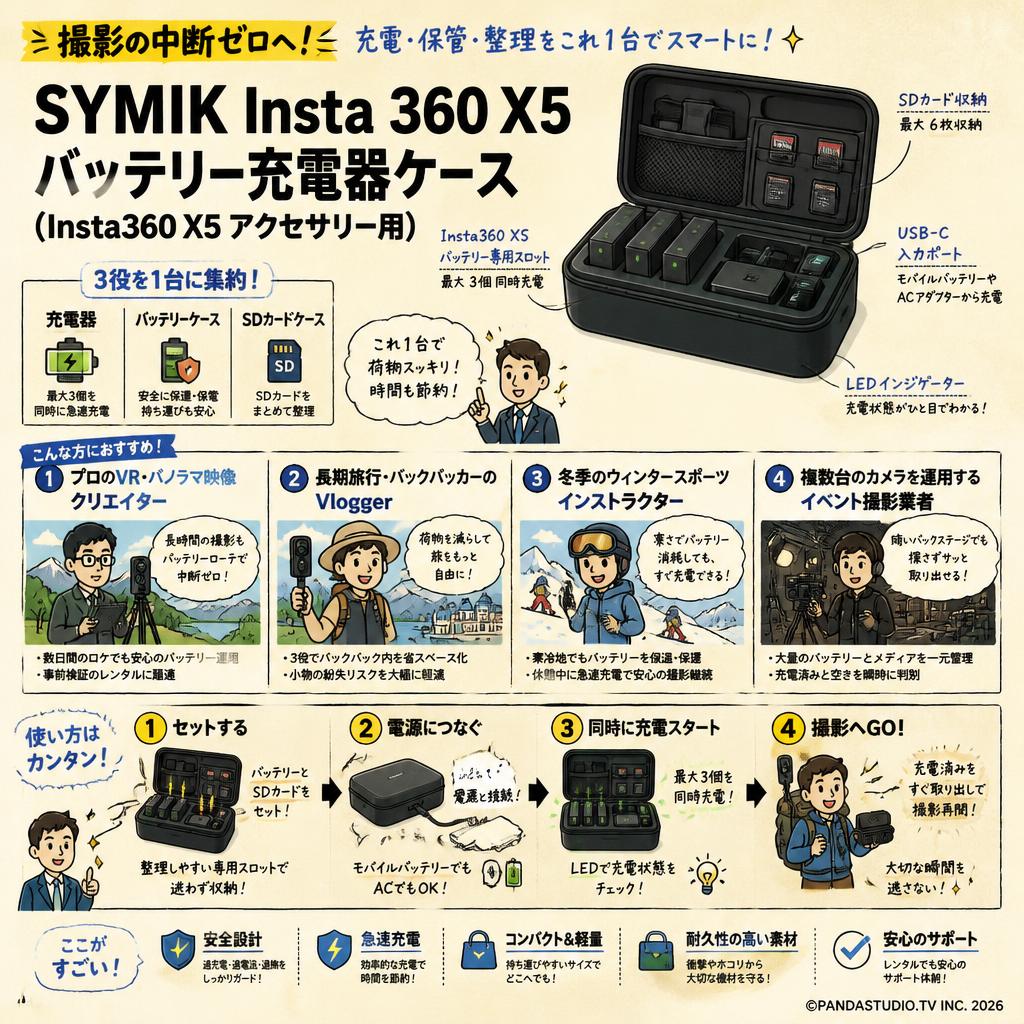 SYMIK Insta 360 X5 バッテリー充電器ケース  (Insta360 X5 アクセサリー用) おもな対象のお客様