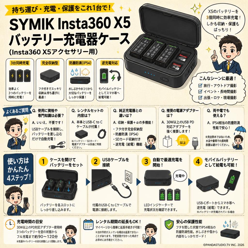 SYMIK Insta 360 X5 バッテリー充電器ケース  (Insta360 X5 アクセサリー用) FAQ（よくある質問と答え）