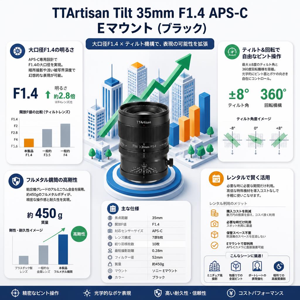 TTArtisan Tilt 35mm F1.4 APS-C  Eマウント TT-Tilt-35F14-E-B   (ブラック) セールスポイント