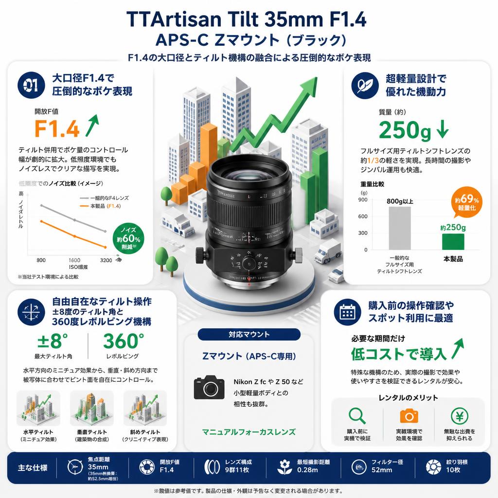 TTArtisan Tilt 35mm F1.4 APS-C  Zマウント TT-Tilt-35F14-Z-B  (ブラック) セールスポイント
