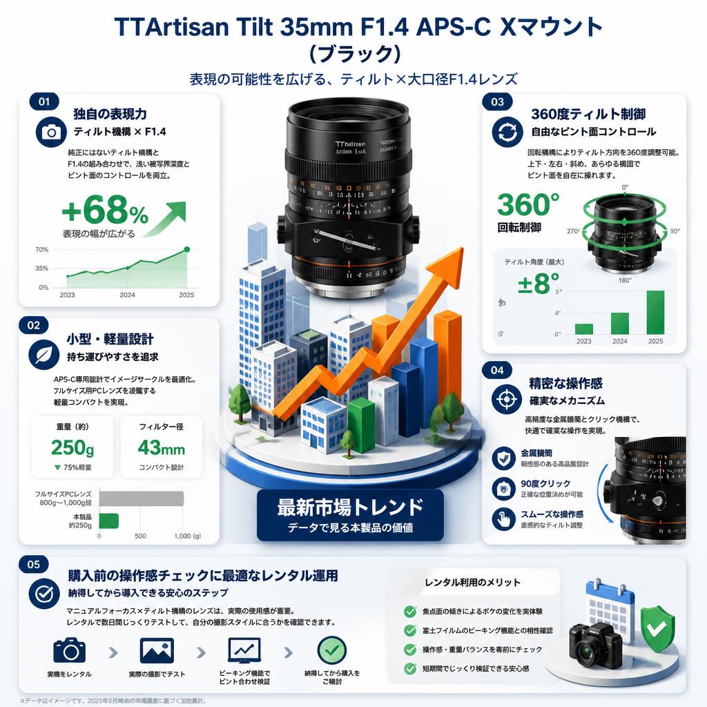 TTArtisan Tilt 35mm F1.4 APS-C  Xマウント TT-Tilt-35F14-X-B  (ブラック) セールスポイント