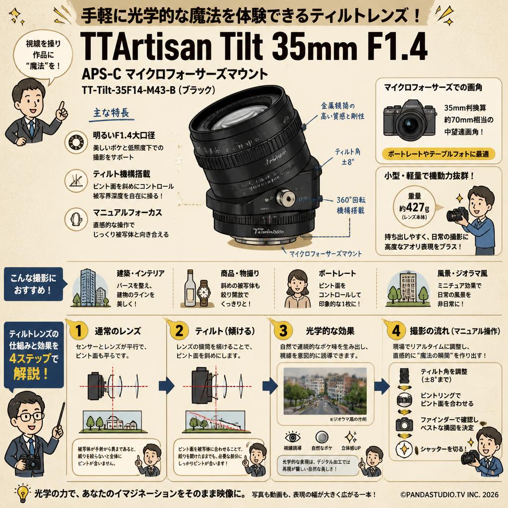 TTArtisan Tilt 35mm F1.4 APS-C  マイクロフォーサーズマウント  TT-Tilt-35F14-M43-B  (ブラック) 概要