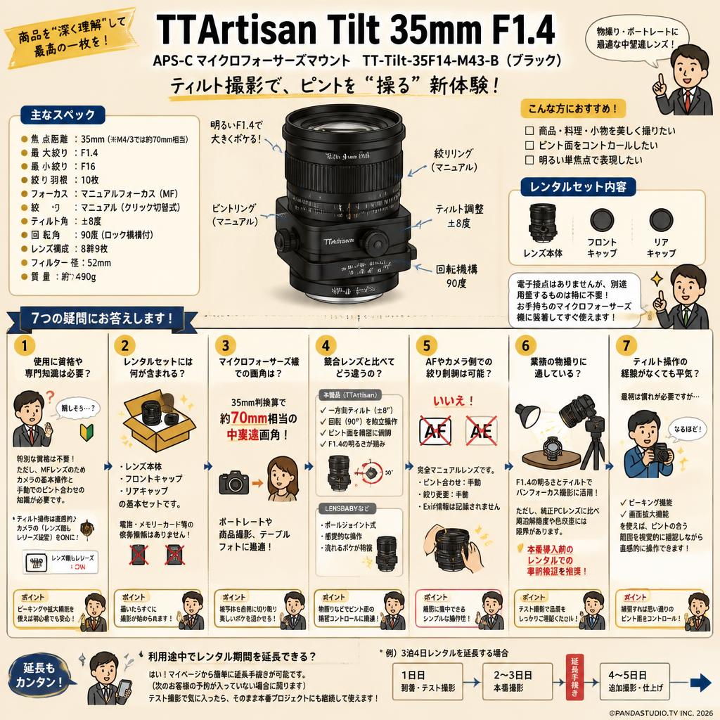 TTArtisan Tilt 35mm F1.4 APS-C  マイクロフォーサーズマウント  TT-Tilt-35F14-M43-B  (ブラック) FAQ（よくある質問と答え）