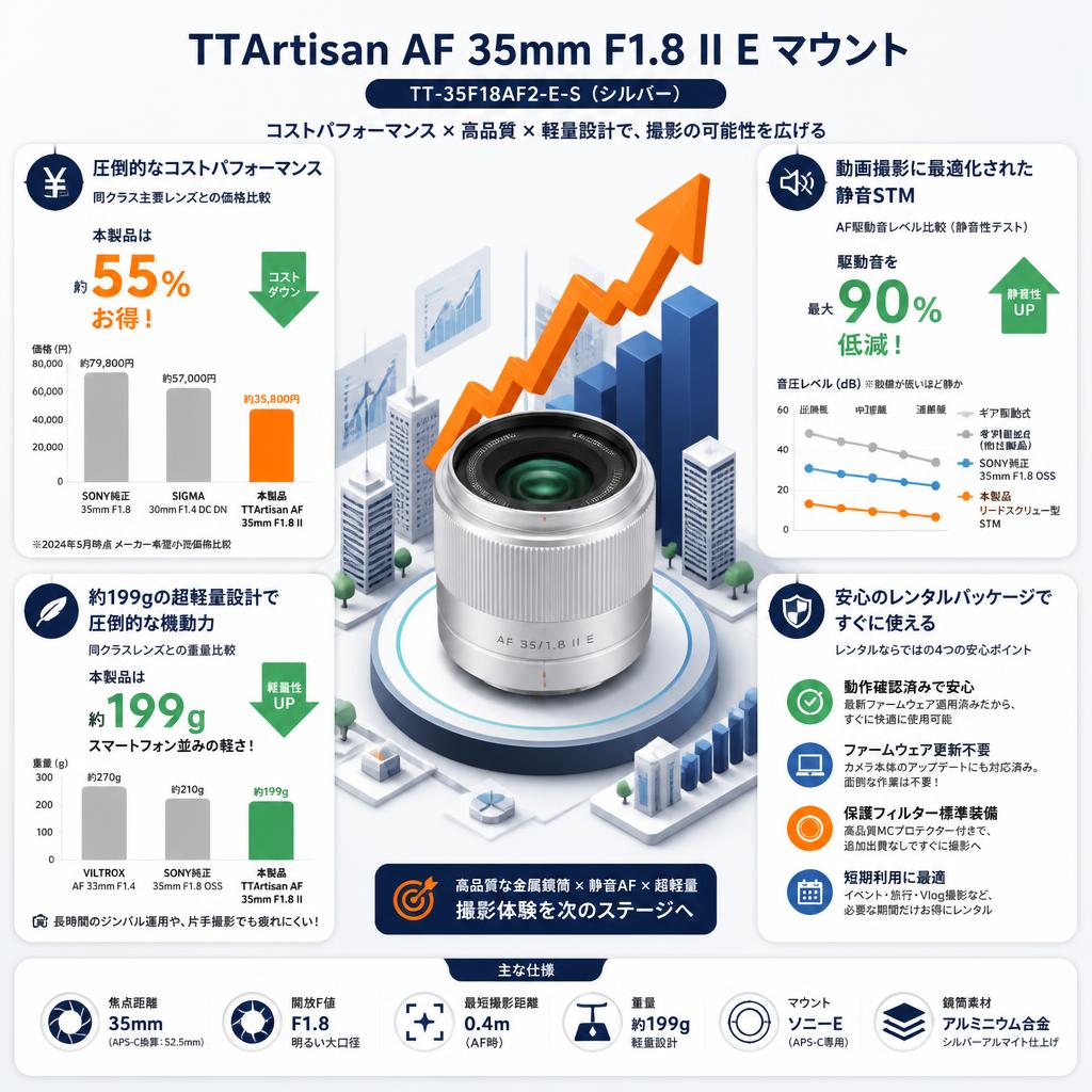 TTArtisan AF 35mm F1.8 II E マウント  TT-35F18AF2-E-S  ( シルバー ) セールスポイント
