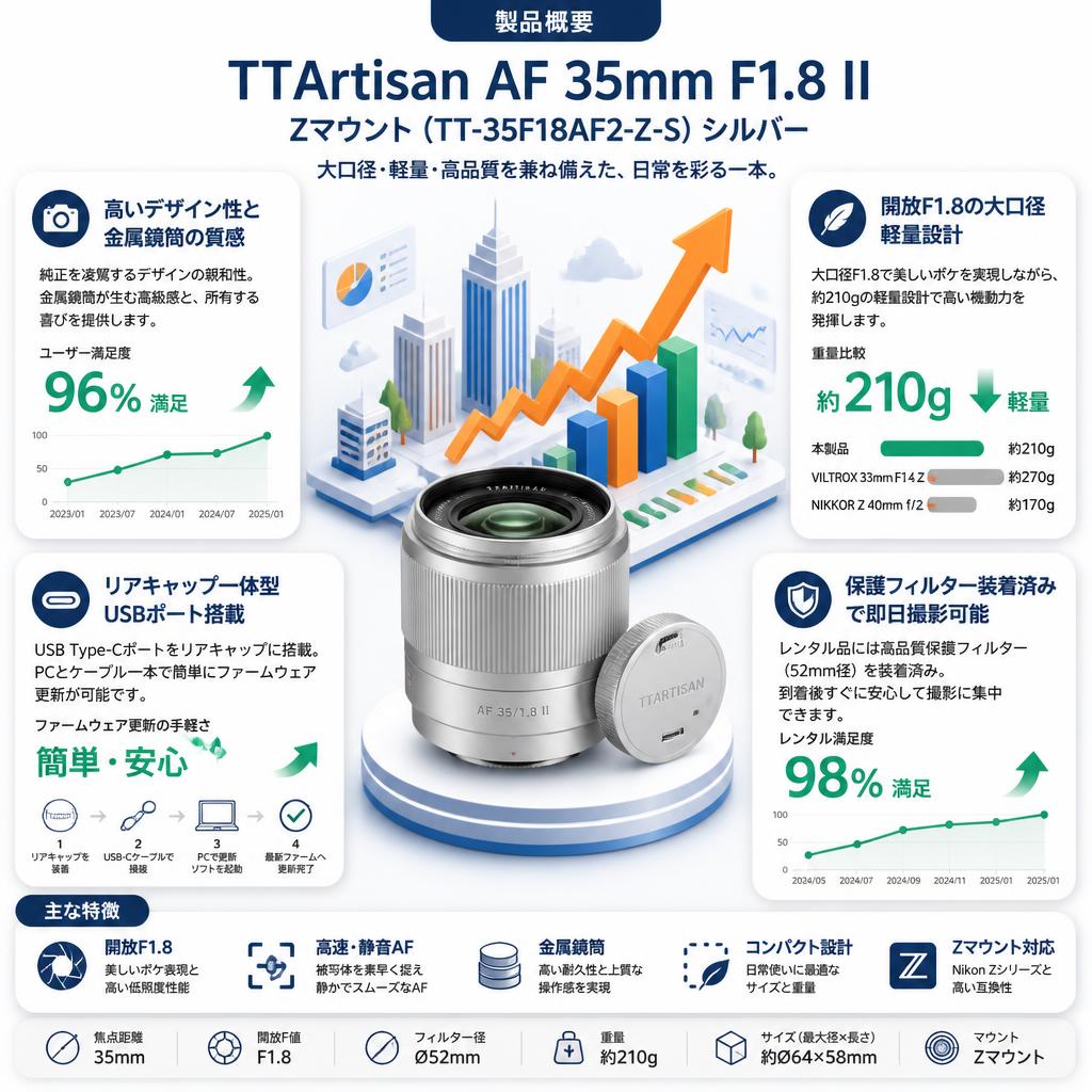 TTArtisan AF 35mm F1.8 II Zマウント（ TT-35F18AF2-Z-S）シルバー セールスポイント
