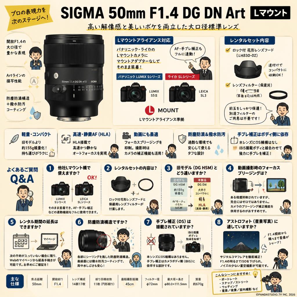 SIGMA 50mm F1.4 DG DN Art  Lマウント FAQ（よくある質問と答え）