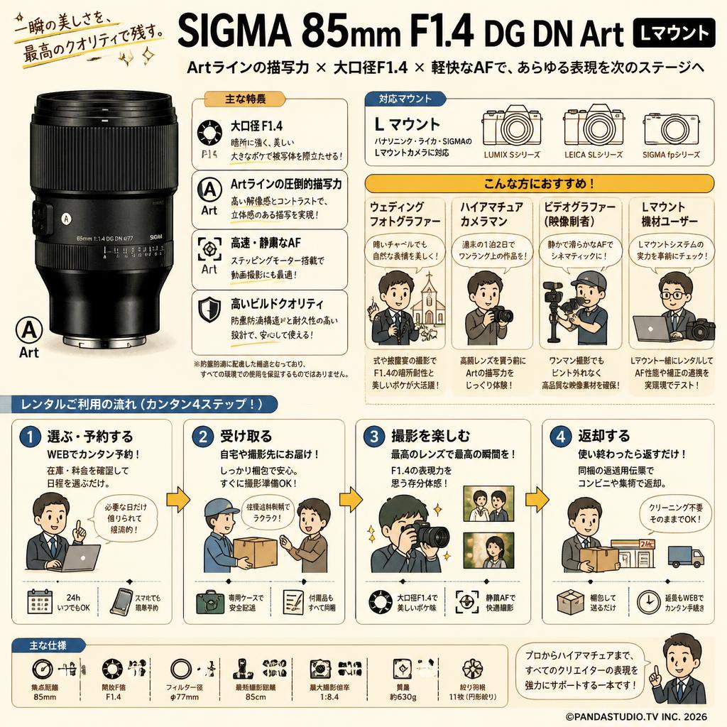 SIGMA 85mm F1.4 DG DN Art  Lマウント おもな対象のお客様