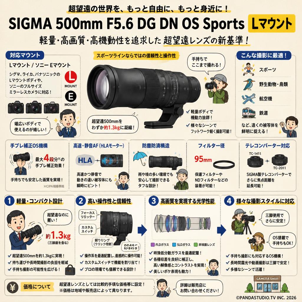 SIGMA 500mm F5.6 DG DN OS Sports Lマウント FAQ（よくある質問と答え）