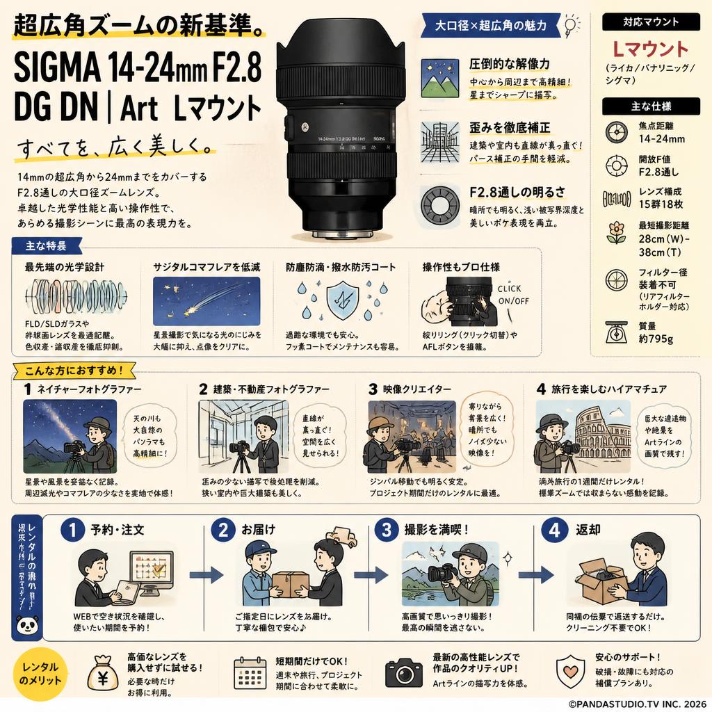 SIGMA 14-24mm F2.8 DG DN Art  Lマウント おもな対象のお客様