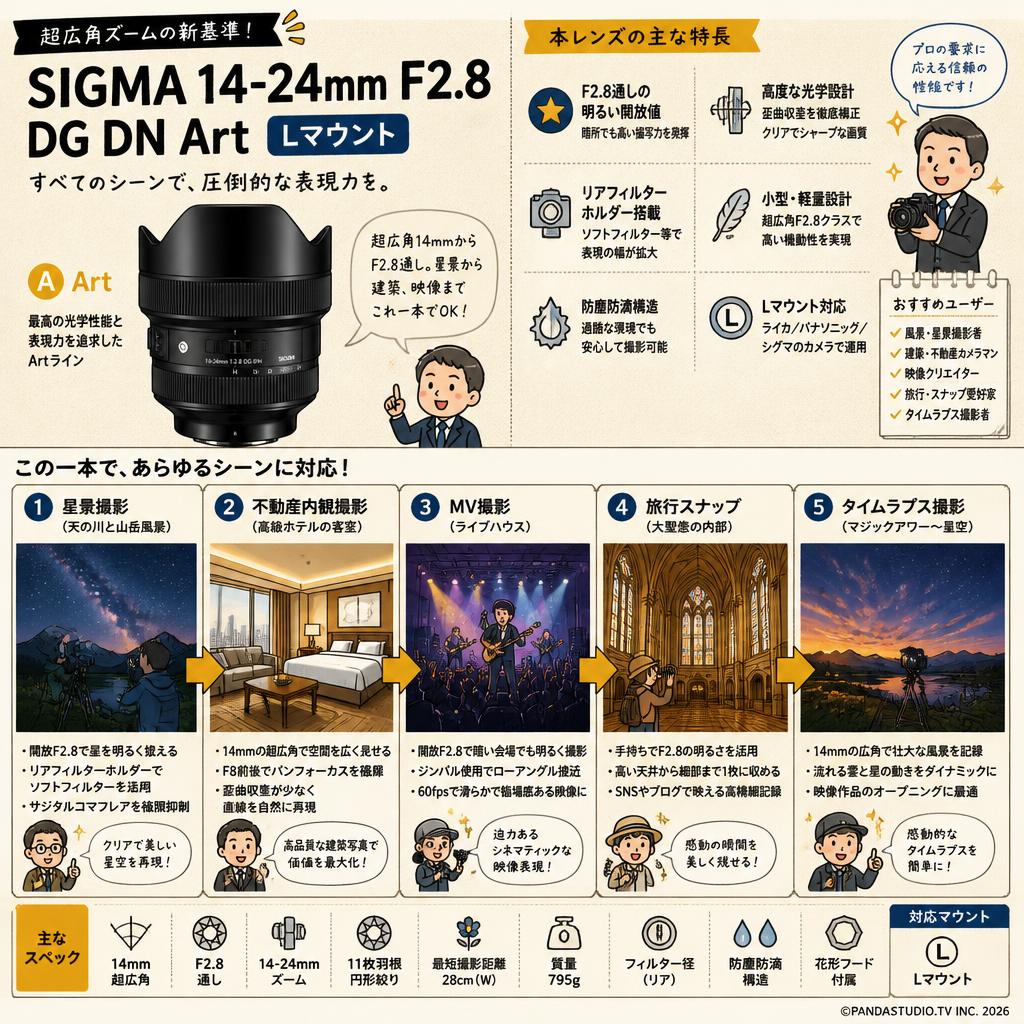 SIGMA 14-24mm F2.8 DG DN Art  Lマウント 用途