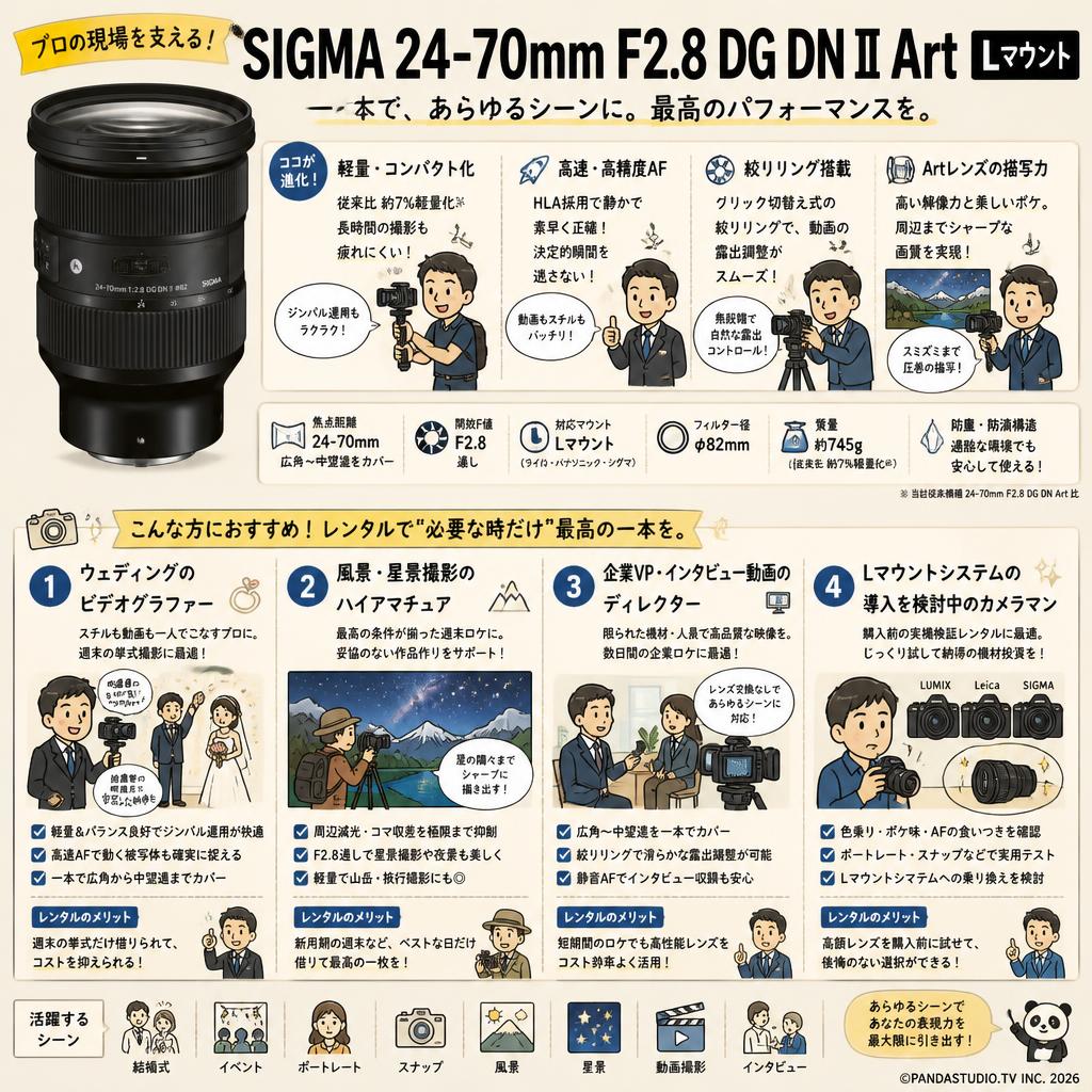 SIGMA 24-70mm F2.8 DG DN Ⅱ Art  Lマウント おもな対象のお客様