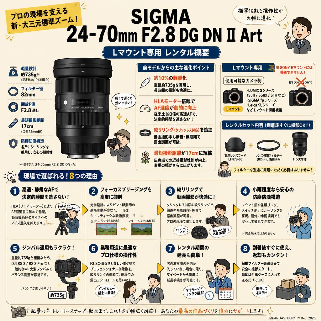 SIGMA 24-70mm F2.8 DG DN Ⅱ Art  Lマウント FAQ（よくある質問と答え）