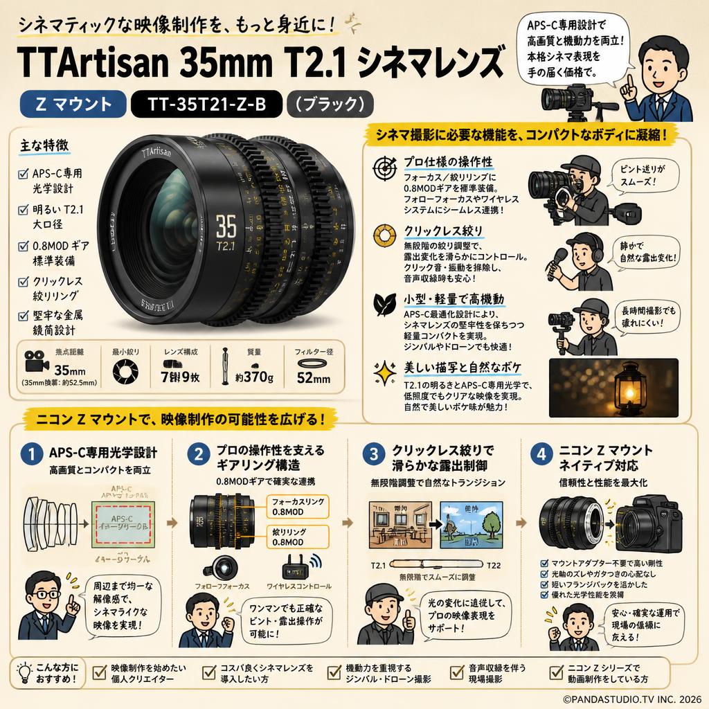TTArtisan 35mm T2.1 シネマレンズ  Zマウント  TT-35T21-Z-B   (ブラック) 概要