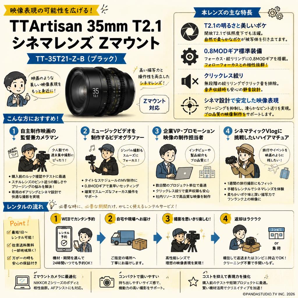 TTArtisan 35mm T2.1 シネマレンズ  Zマウント  TT-35T21-Z-B   (ブラック) おもな対象のお客様