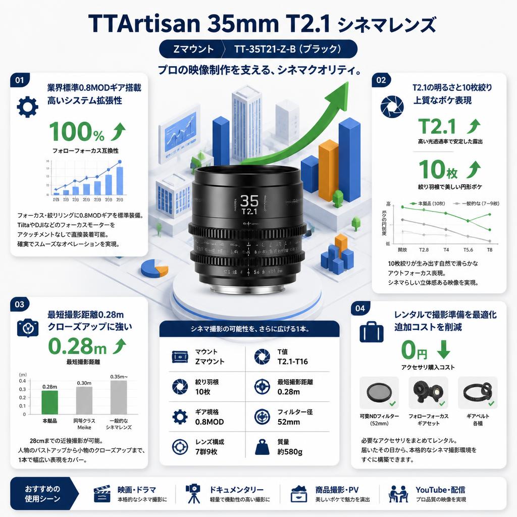 TTArtisan 35mm T2.1 シネマレンズ  Zマウント  TT-35T21-Z-B   (ブラック) セールスポイント