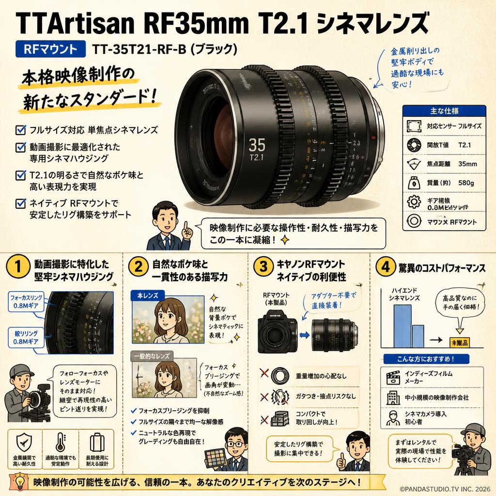 TTArtisan RF35mm T2.1 シネマレンズ  RFマウント   TT-35T21-RF-B  (ブラック) 概要