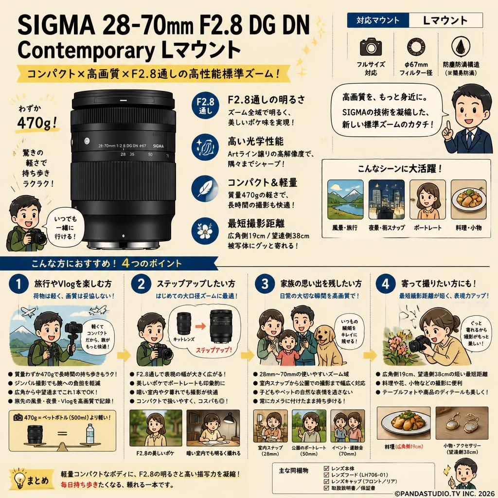 SIGMA 28-70mm F2.8 DG DN Contemporary Lマウント おもな対象のお客様