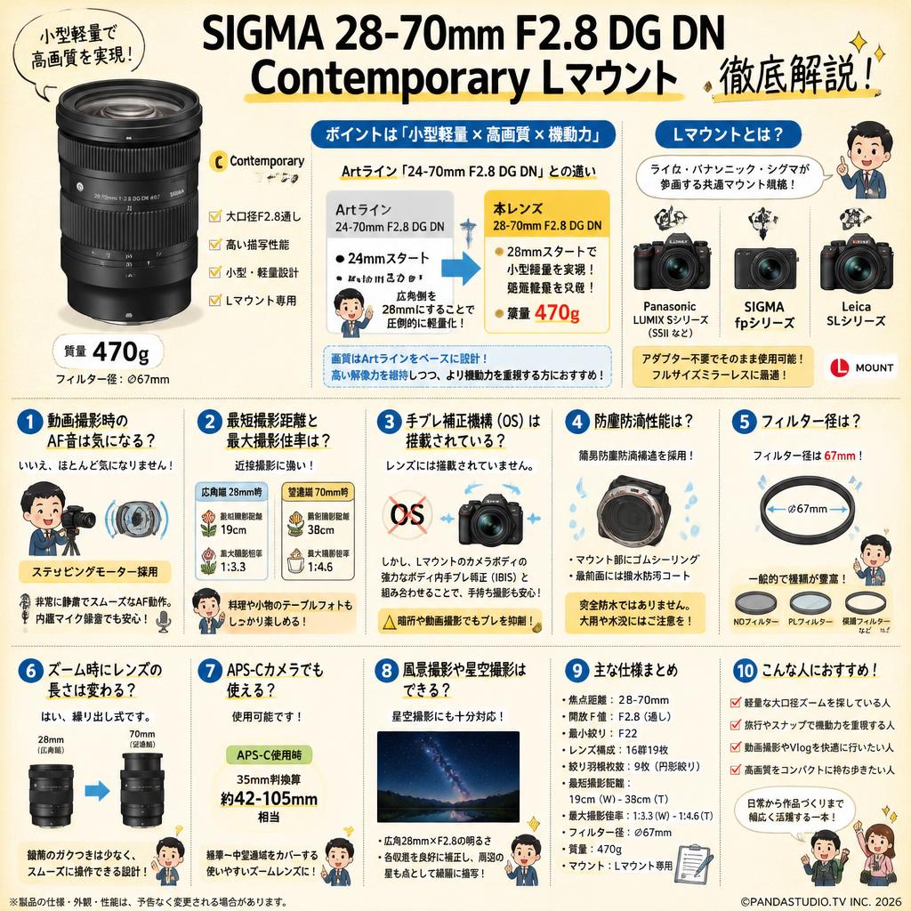 SIGMA 28-70mm F2.8 DG DN Contemporary Lマウント FAQ（よくある質問と答え）
