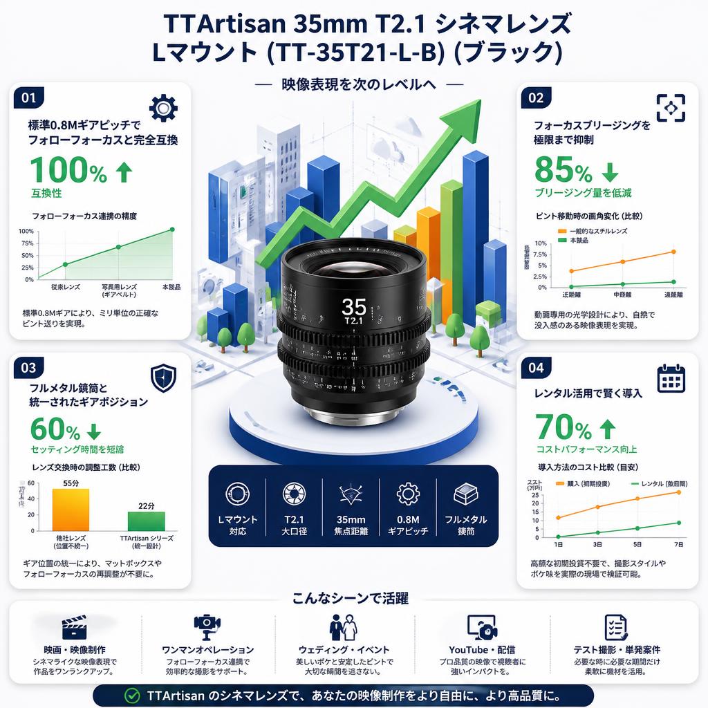 TTArtisan 35mm T2.1 シネマレンズ  Lマウント (TT-35T21-L-B)  (ブラック) セールスポイント