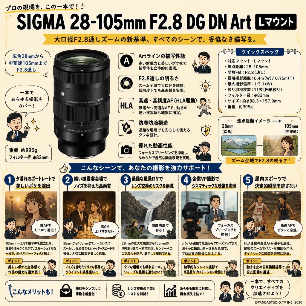 SIGMA 28-105mm F2.8 DG DN Art Lマウント 用途