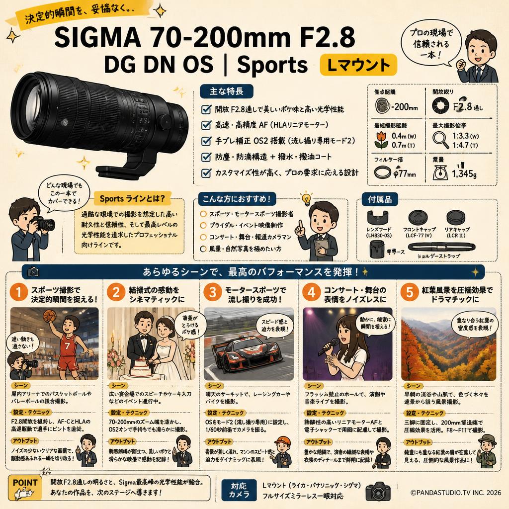 SIGMA 70-200mm F2.8 DG DN OS Sports  Lマウント 用途