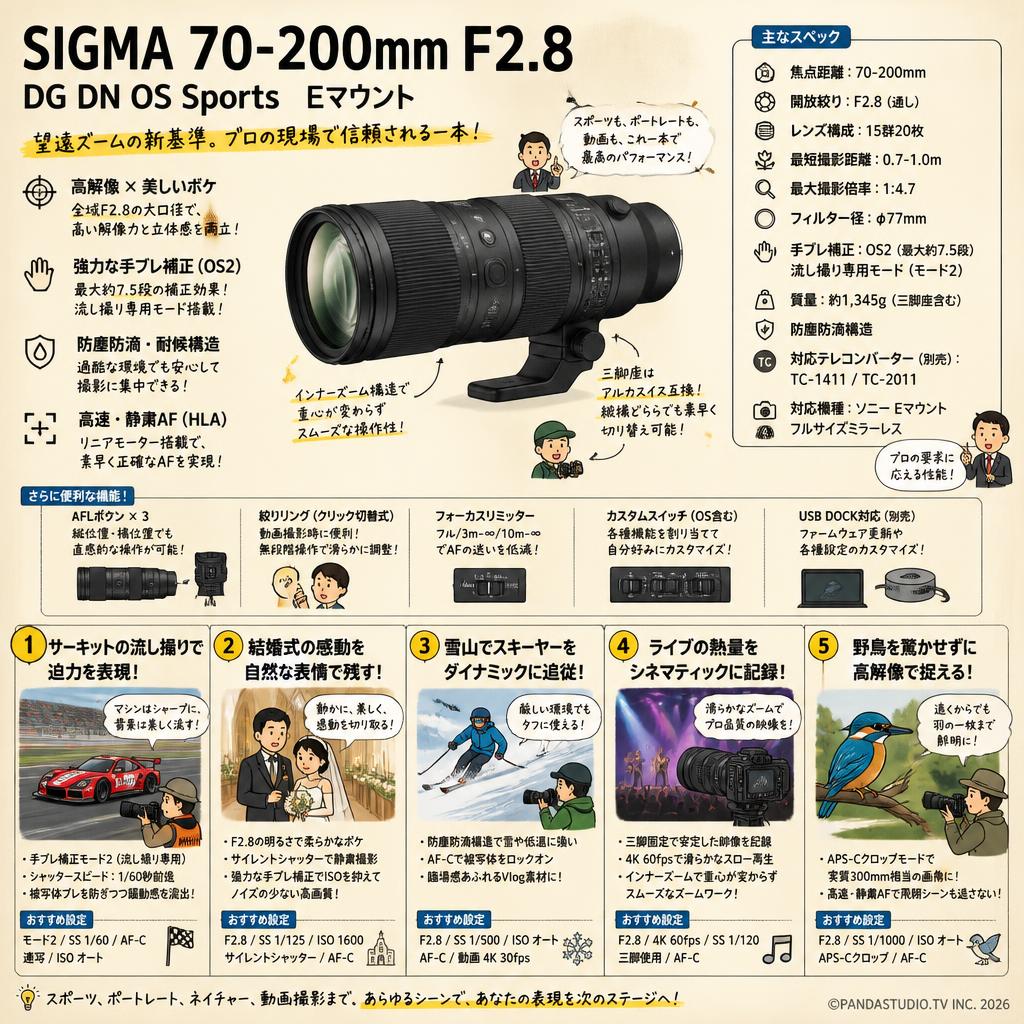 SIGMA 70-200mm F2.8 DG DN OS Sports  Eマウント 用途