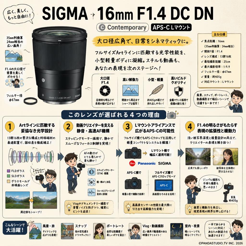 SIGMA 16mm F1.4 DC DN Contemporay APS-C Lマウント 概要