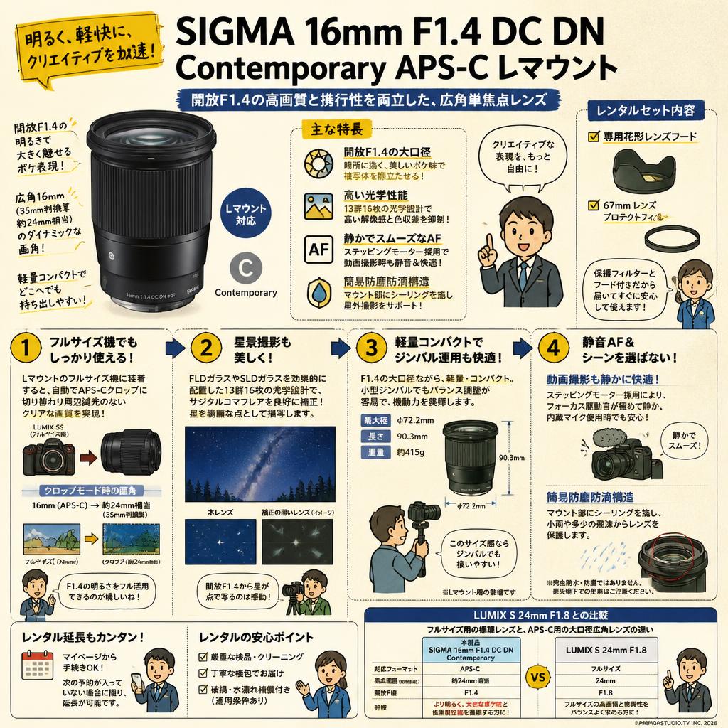 SIGMA 16mm F1.4 DC DN Contemporay APS-C Lマウント FAQ（よくある質問と答え）