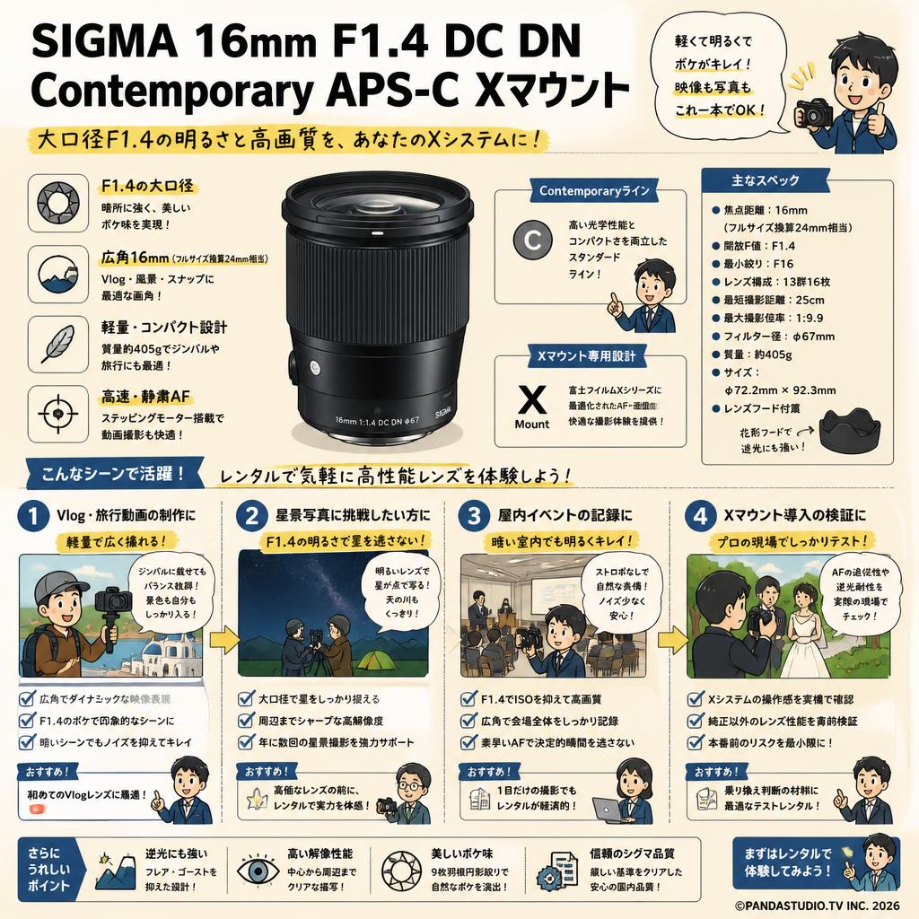 SIGMA 16mm F1.4 DC DN Contemporay APS-C Xマウント おもな対象のお客様