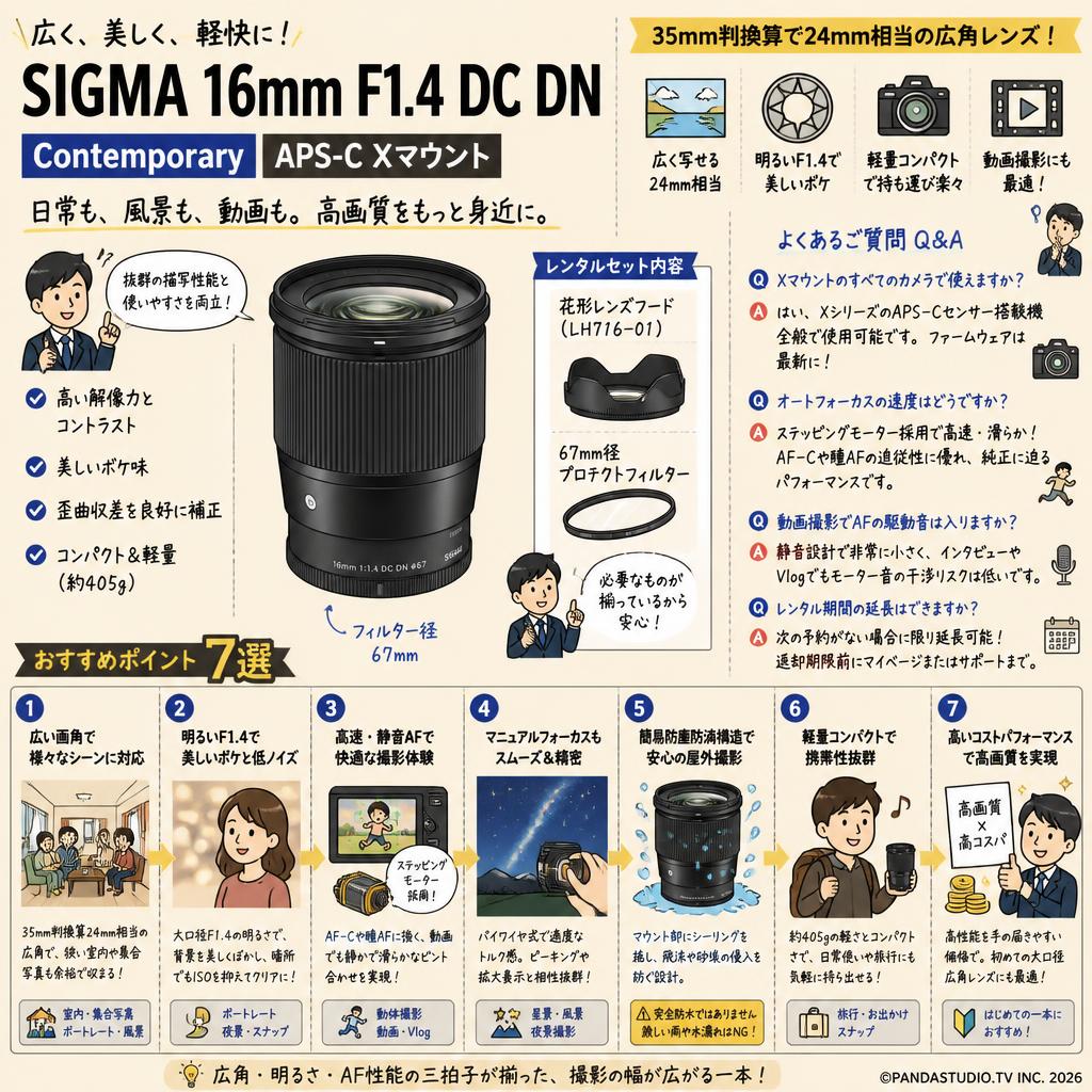 SIGMA 16mm F1.4 DC DN Contemporay APS-C Xマウント FAQ（よくある質問と答え）