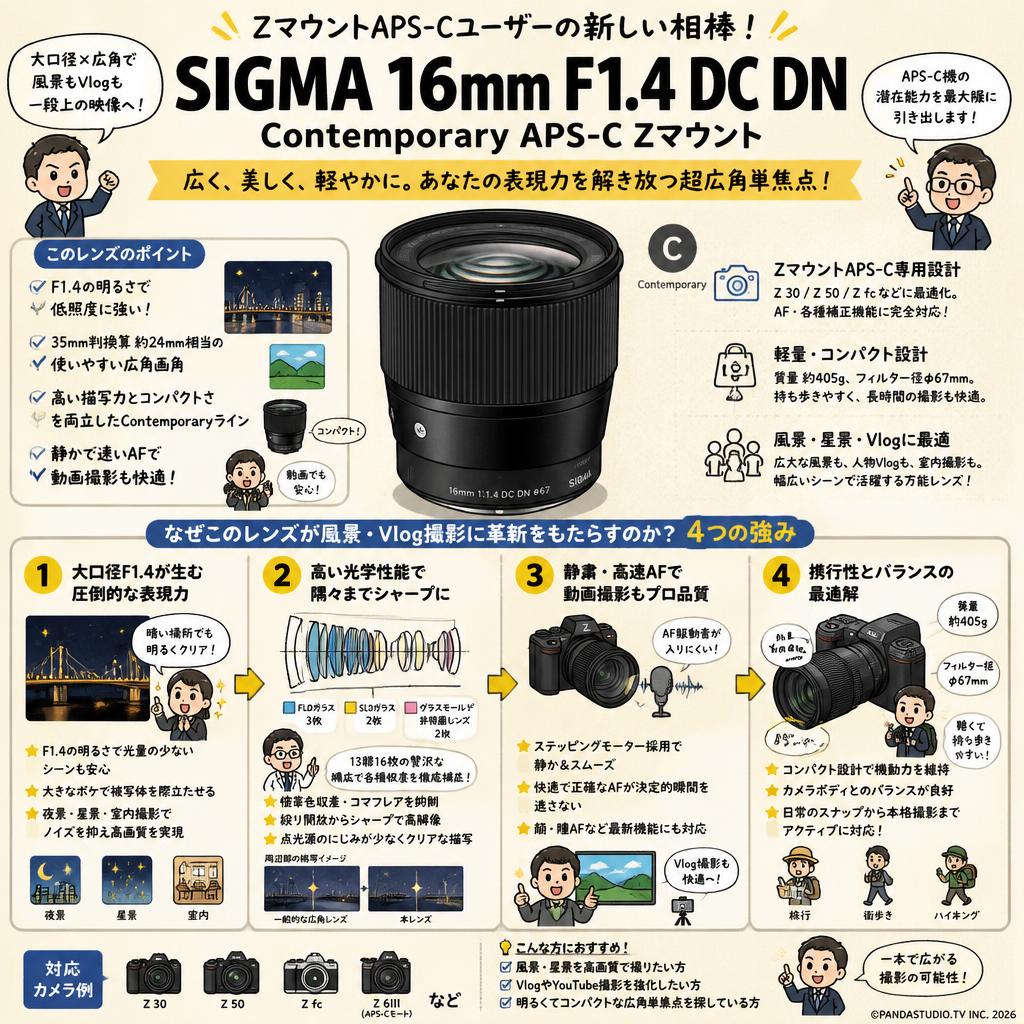 SIGMA 16mm F1.4 DC DN Contemporay APS-C Zマウント 概要