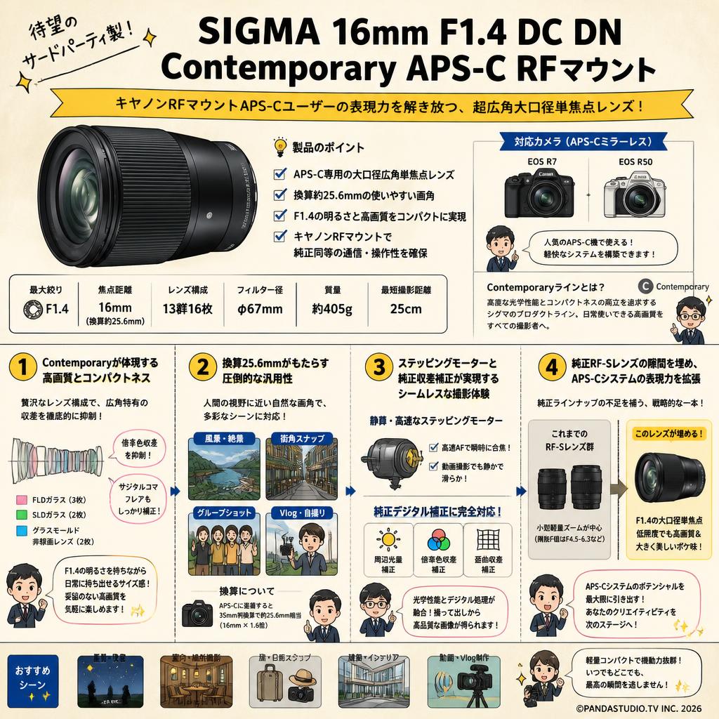 SIGMA 16mm F1.4 DC DN Contemporay APS-C RFマウント 概要