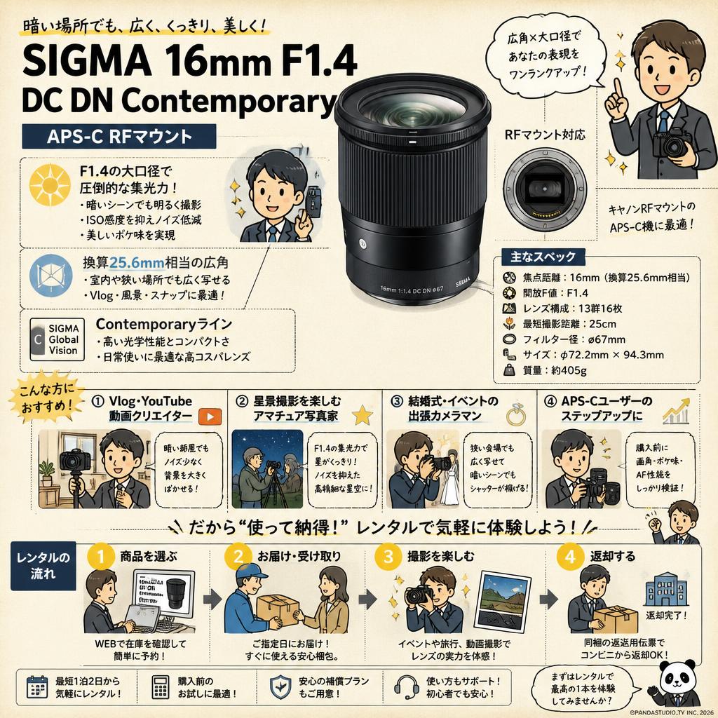 SIGMA 16mm F1.4 DC DN Contemporay APS-C RFマウント おもな対象のお客様