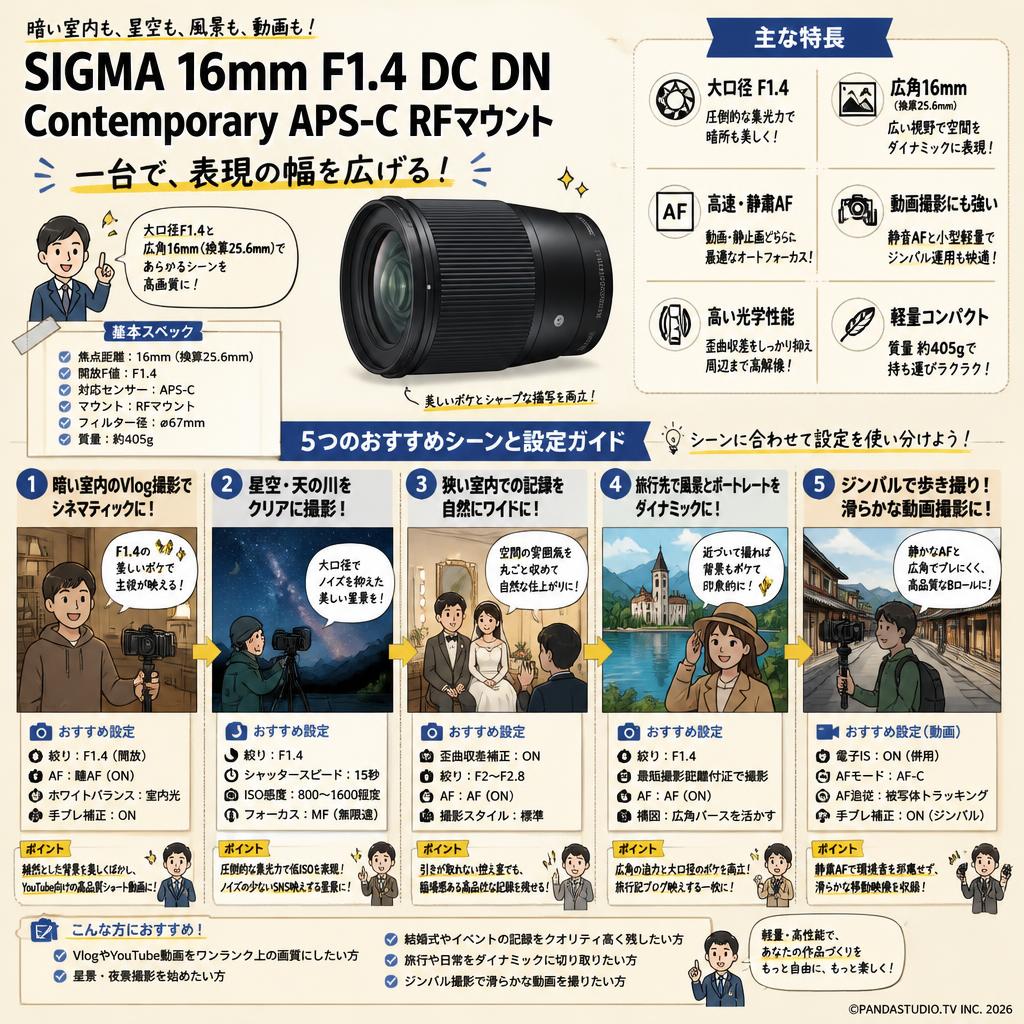 SIGMA 16mm F1.4 DC DN Contemporay APS-C RFマウント 用途