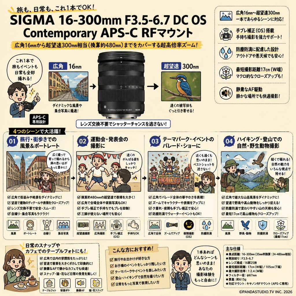 SIGMA 16-300mm F3.5-6.7 DC OS Contemporary APS-C RFマウント 用途