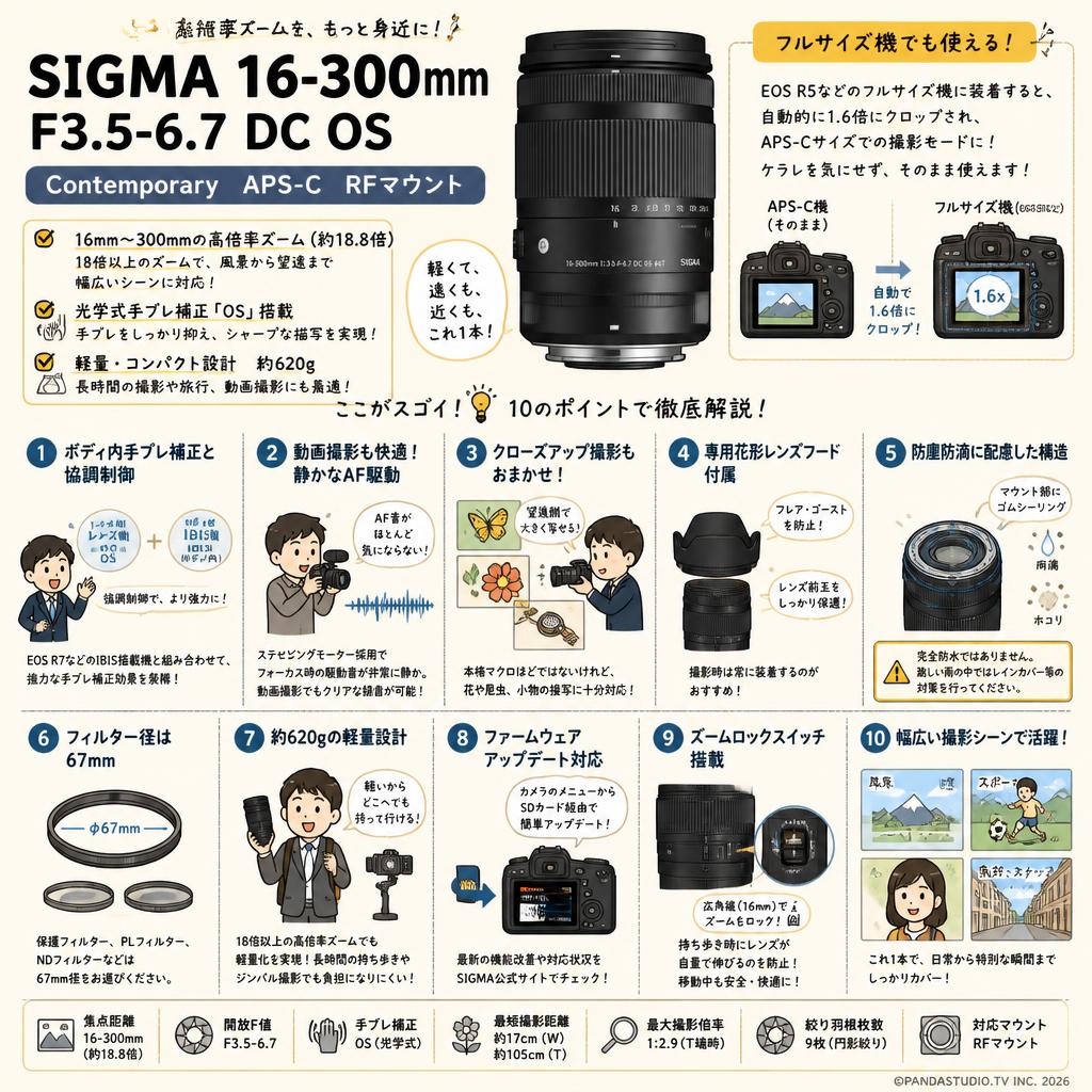 SIGMA 16-300mm F3.5-6.7 DC OS Contemporary APS-C RFマウント FAQ（よくある質問と答え）