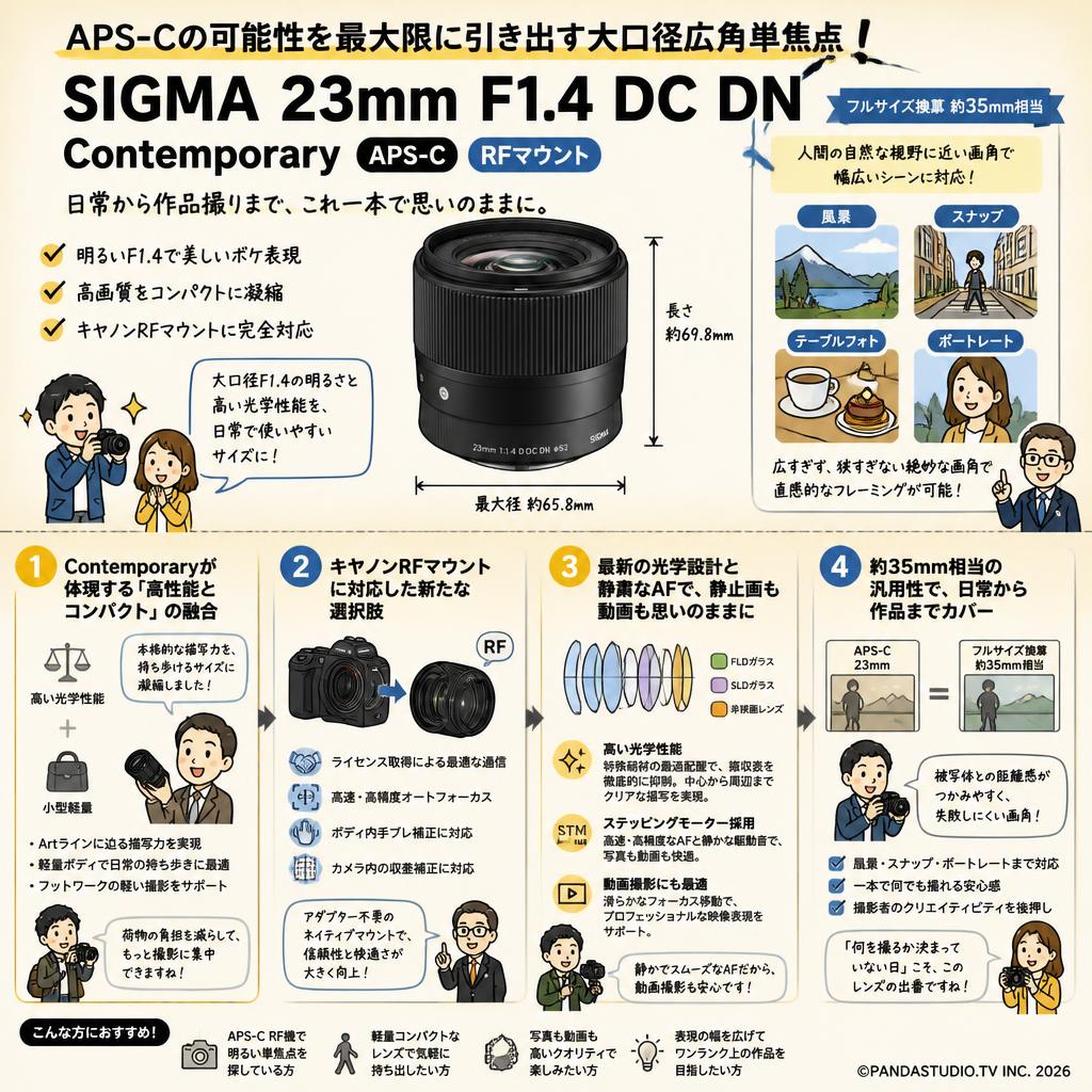 SIGMA 23mm F1.4 DC DN Contemporary APS-C RFマウント 概要